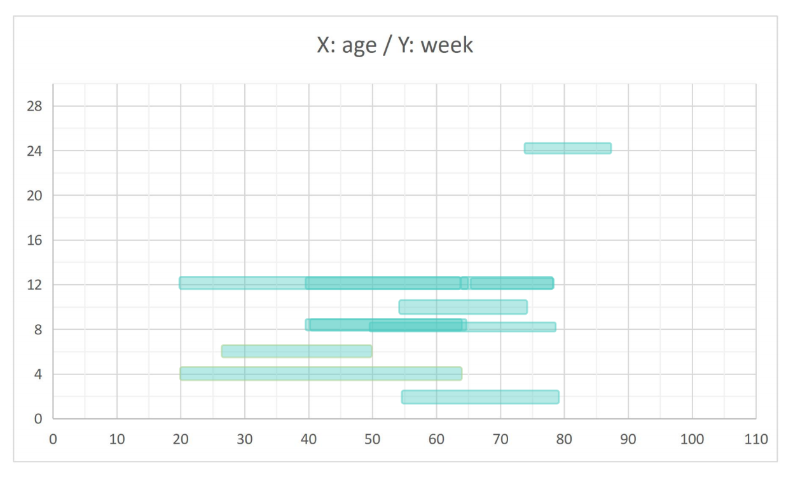 09-NMN临床汇编（剂量、安全性）(1)_05