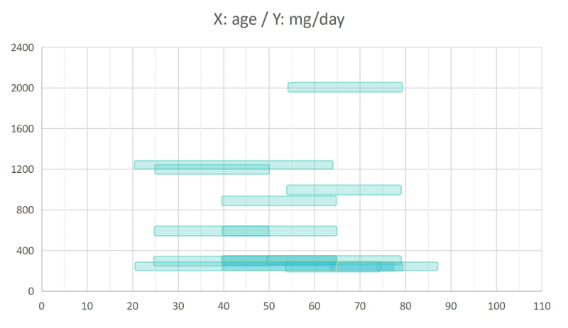 09-NMN临床汇编（剂量、安全性）(1)_03